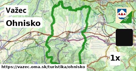 Ohnisko, Važec
