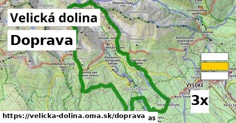 doprava v Velická dolina