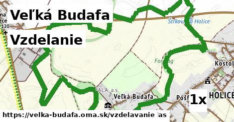 vzdelanie v Veľká Budafa