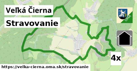 stravovanie v Veľká Čierna