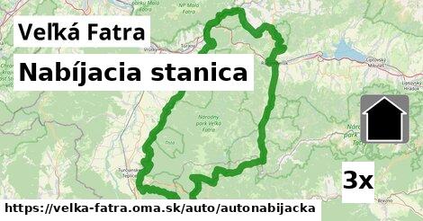 Nabíjacia stanica, Veľká Fatra