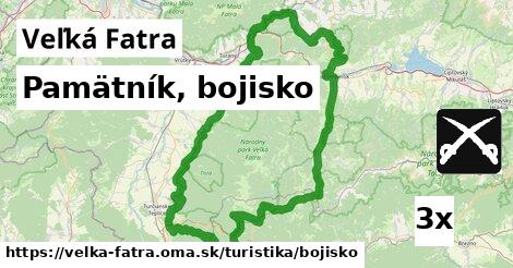 Pamätník, bojisko, Veľká Fatra