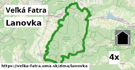 Lanovka, Veľká Fatra