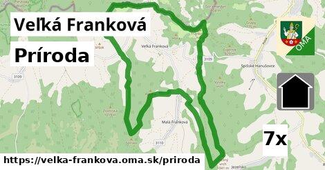 príroda v Veľká Franková