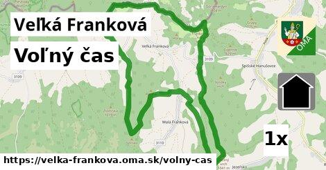 voľný čas v Veľká Franková