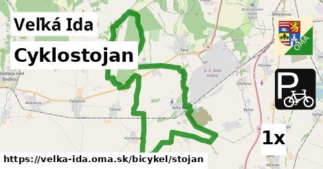 Cyklostojan, Veľká Ida