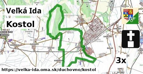 Kostol, Veľká Ida