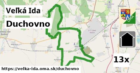 duchovno v Veľká Ida