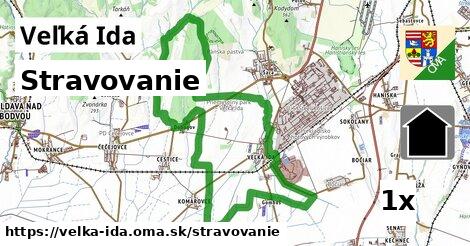 stravovanie v Veľká Ida