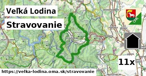 stravovanie v Veľká Lodina