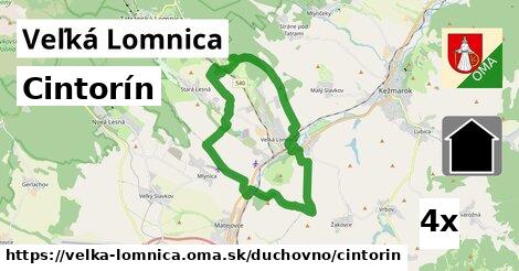 Cintorín, Veľká Lomnica