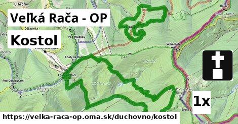 Kostol, Veľká Rača - OP