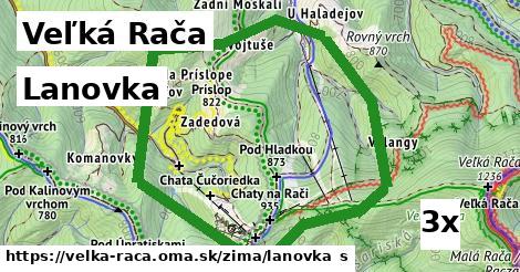 Lanovka, Veľká Rača