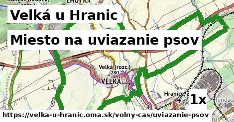 Miesto na uviazanie psov, Velká u Hranic