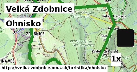 Ohnisko, Velká Zdobnice