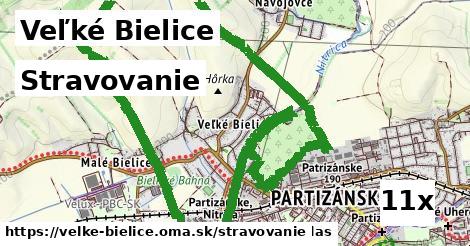 stravovanie v Veľké Bielice