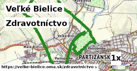 zdravotníctvo v Veľké Bielice