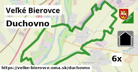 duchovno v Veľké Bierovce