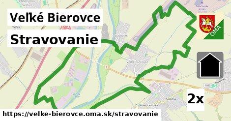 stravovanie v Veľké Bierovce