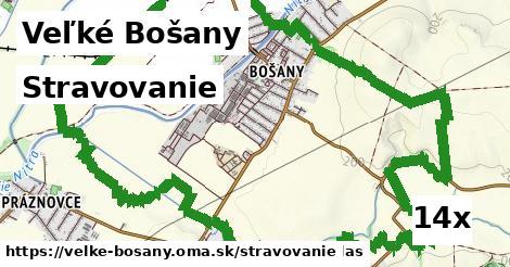 stravovanie v Veľké Bošany