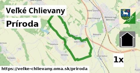 príroda v Veľké Chlievany