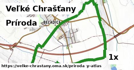 príroda v Veľké Chrašťany