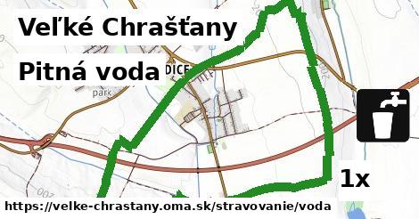 pitná voda v Veľké Chrašťany