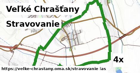 stravovanie v Veľké Chrašťany