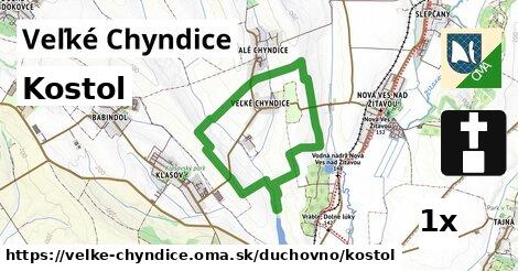 kostol v Veľké Chyndice