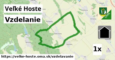 vzdelanie v Veľké Hoste