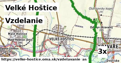 vzdelanie v Velké Hoštice