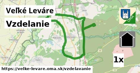 vzdelanie v Veľké Leváre