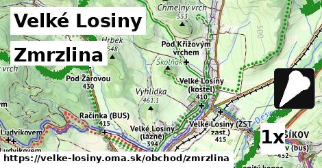 zmrzlina v Velké Losiny