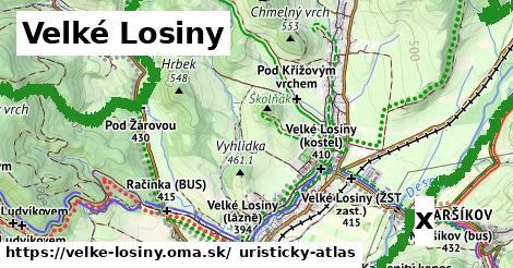 Reklama v Velké Losiny
