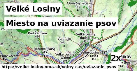 Miesto na uviazanie psov, Velké Losiny