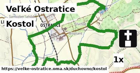 Kostol, Veľké Ostratice