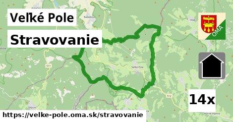 stravovanie v Veľké Pole