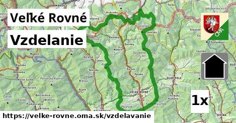 vzdelanie v Veľké Rovné