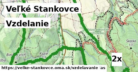 vzdelanie v Veľké Stankovce