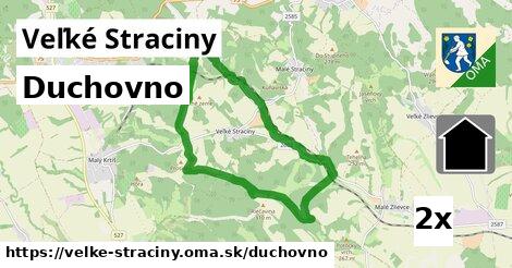 duchovno v Veľké Straciny