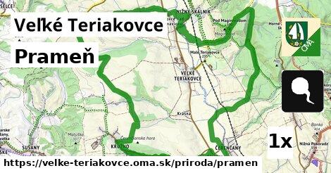 Prameň, Veľké Teriakovce