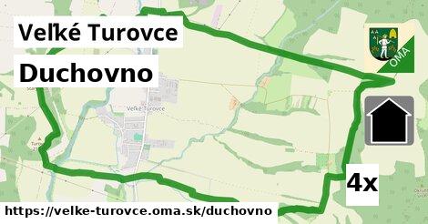 duchovno v Veľké Turovce