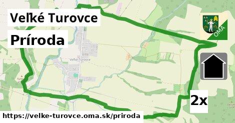 príroda v Veľké Turovce