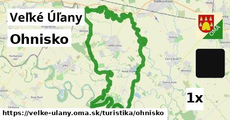 Ohnisko, Veľké Úľany