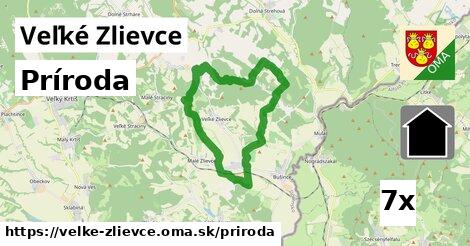 príroda v Veľké Zlievce