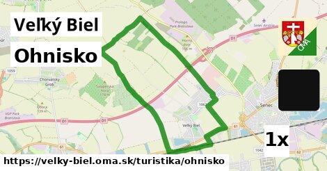 Ohnisko, Veľký Biel