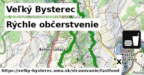 Všetky body v Veľký Bysterec