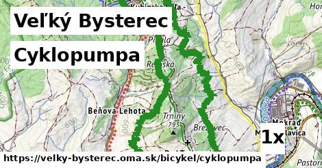 Cyklopumpa, Veľký Bysterec