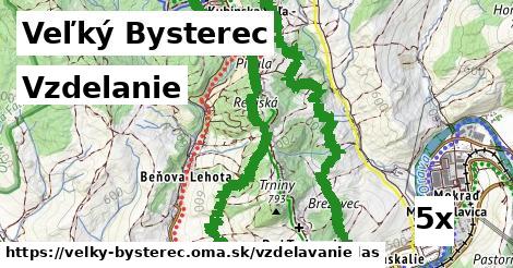 vzdelanie v Veľký Bysterec