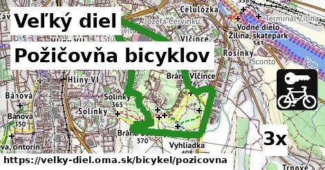 Požičovňa bicyklov, Veľký diel